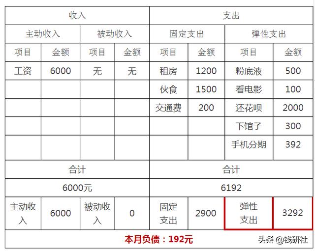 怎样一步步地培养自己的理财能力？