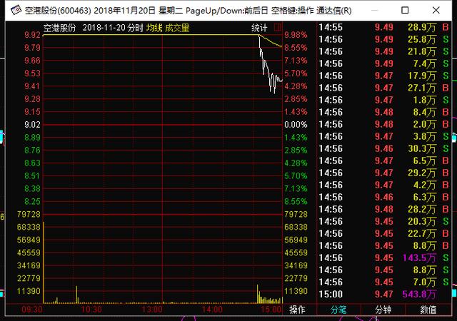 股票收盘前几分钟突然拉升，第二天的表现会怎么样？