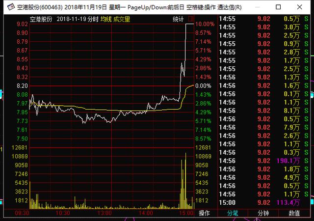 股票收盘前几分钟突然拉升，第二天的表现会怎么样？