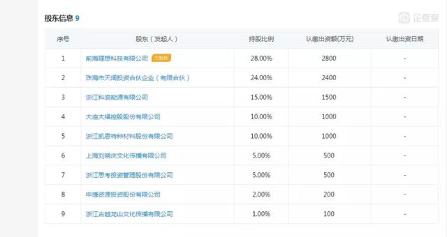 马化腾堂兄任法人、刘晓庆做股东都不顶用了：这家P2P准备清盘