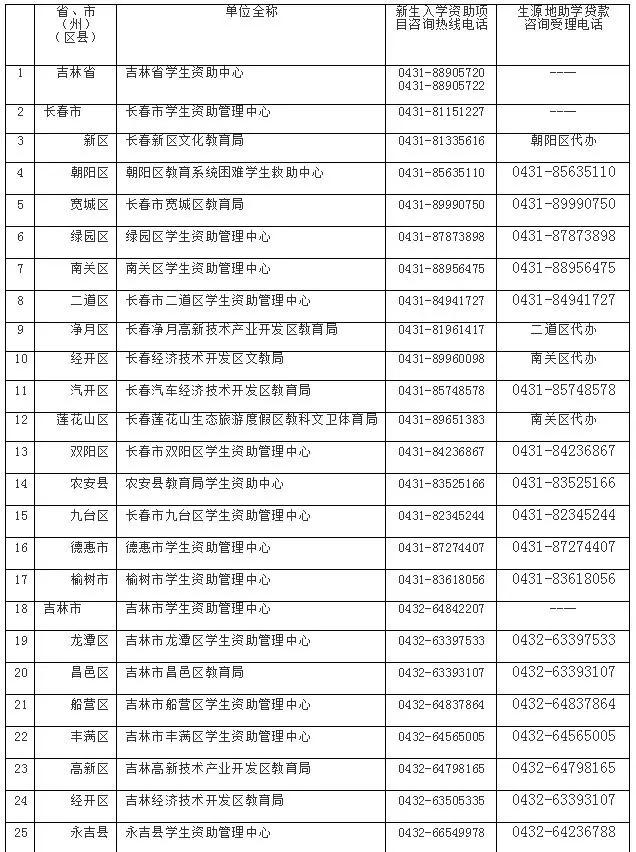 吉林省学生资助管理机构政策咨询及生源地助学贷款受理热线电话公布