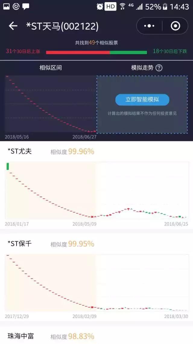 微信小程序｜基金行业小程序研究