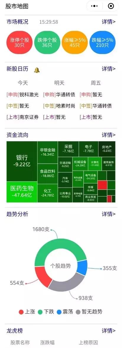 微信小程序｜基金行业小程序研究