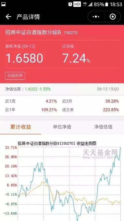 微信小程序｜基金行业小程序研究