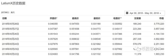 暴涨：24小时内，涨幅高达135.88%的项目到底是啥？