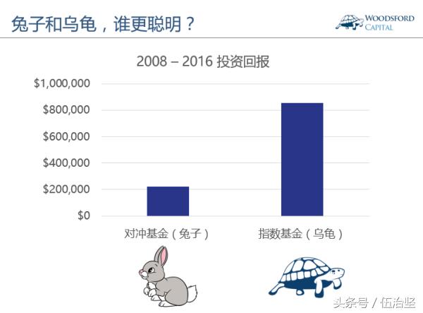 第一款叫做“沪深300指数基金”。这是一个非常简单的股市理财产品。