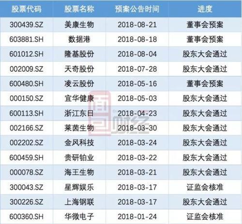 防火防盗防配股：配股实施后8成股价下跌！