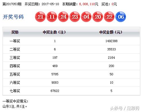 七乐彩053期开奖爆奇葩5连号，山东彩民破译密码击中头奖