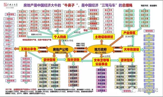 如何看待央行调整新发放商业性个人住房贷款利率，意味着什么？