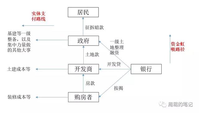 如何看待央行调整新发放商业性个人住房贷款利率，意味着什么？