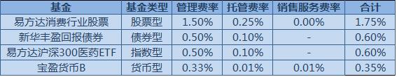 买基金还能这样“省钱”？这些小秘诀一定要收好