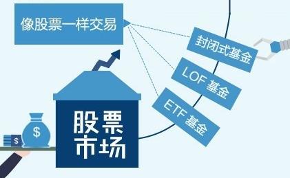 买基金还能这样“省钱”？这些小秘诀一定要收好