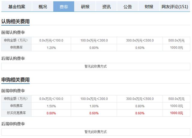 买基金还能这样“省钱”？这些小秘诀一定要收好