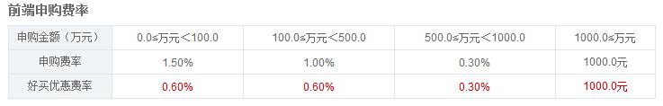 买基金还能这样“省钱”？这些小秘诀一定要收好