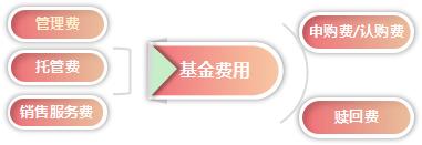 买基金还能这样“省钱”？这些小秘诀一定要收好