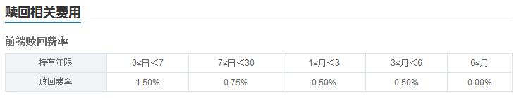 买基金还能这样“省钱”？这些小秘诀一定要收好