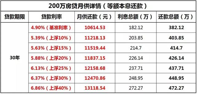 重磅！多地银行首套房贷利率下调！南京7家银行跟进……