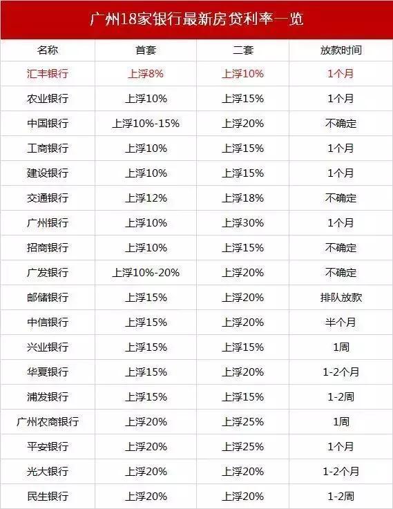 重磅！多地银行首套房贷利率下调！南京7家银行跟进……