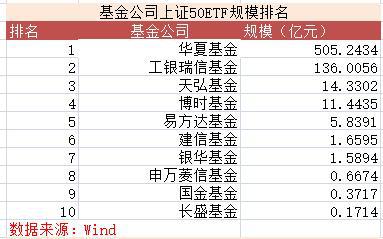 指数基金角逐进入超级赛段  工银瑞信实力抢占杆位