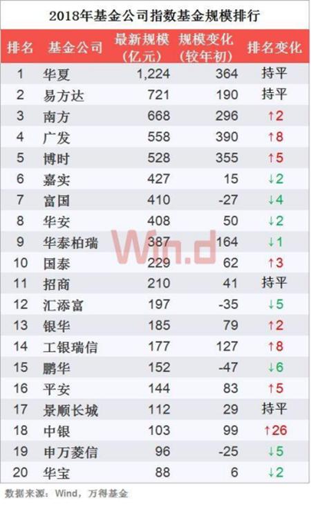 指数基金角逐进入超级赛段  工银瑞信实力抢占杆位