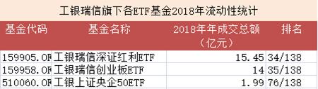 指数基金角逐进入超级赛段  工银瑞信实力抢占杆位