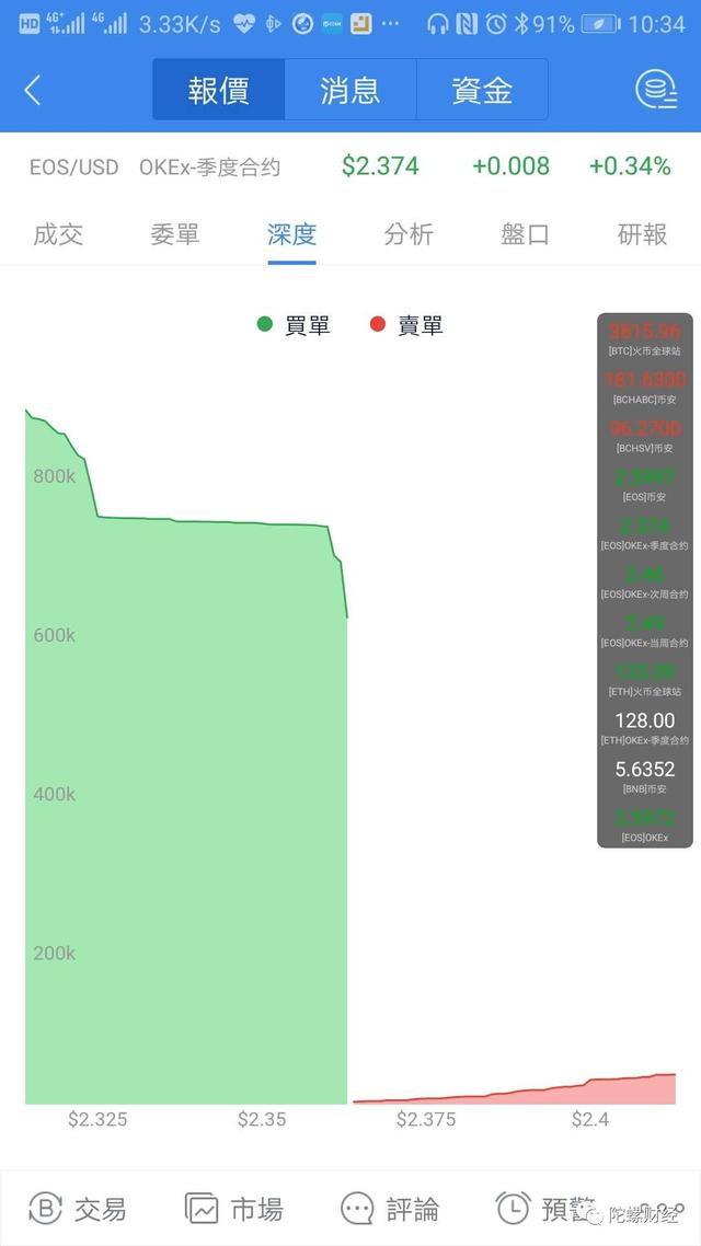 OKEx期货价格限制的一小时，眼睁睁看着爆仓？