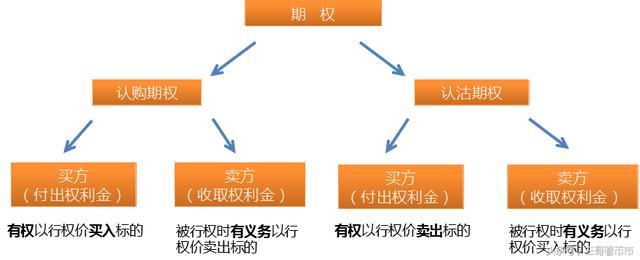 什么是个股期权？个股期权是什么意思？