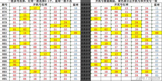 双色球18095期开机号：红球热出5个偶数，蓝球居然出了上期开奖蓝