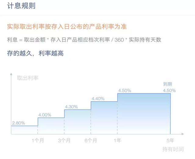 余额宝收益太惨淡？给你这几种新选择！