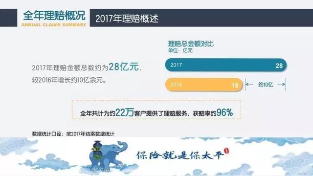 2017年保险公司十大理赔案例（太平篇）