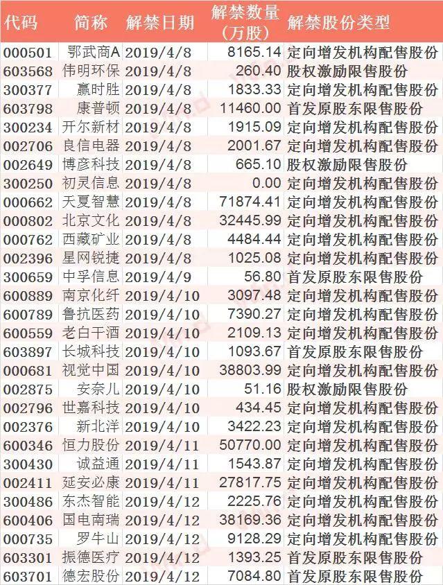 A股最长的套路，就是大小非的减持路。