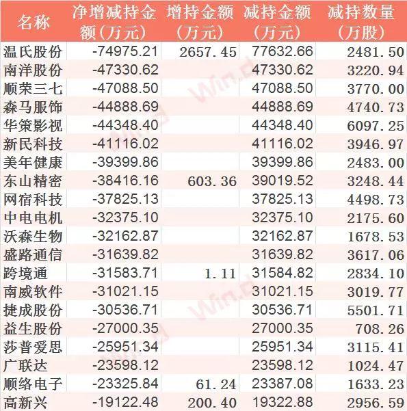 A股最长的套路，就是大小非的减持路。