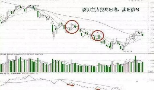 OBV能量潮经典应用图解 五分钟教你一眼看穿买卖