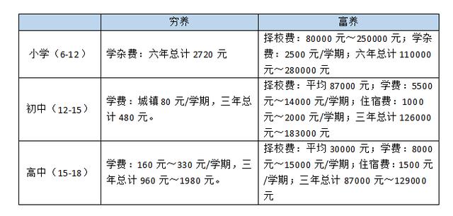 月薪三万养不起孩子，一份基金定投计划就能养活吗？