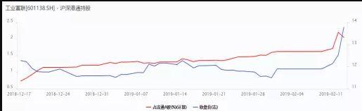 创指涨4%！套了38%的股票都快解套了！