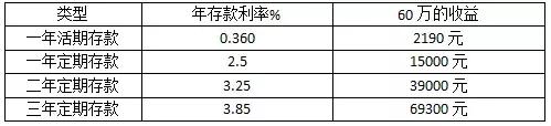 楼市迷雾重重，现在是买房子好？还是手里有钱好？