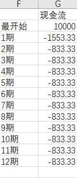 别在被贷款忽悠，一个公式教你搞定月息0.6，计算真实利率。