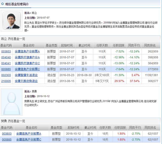 你买的股票型基金总是跌跌跌？请抓住这几个关键因素选出好基金