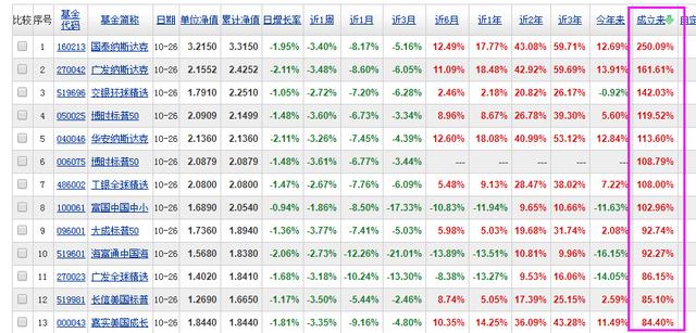 你买的股票型基金总是跌跌跌？请抓住这几个关键因素选出好基金