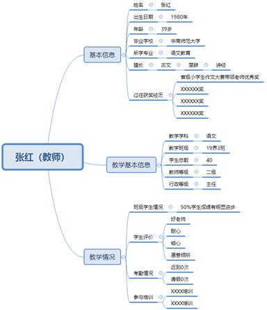 用户画像体系和系统构建的几点思考