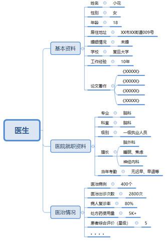 用户画像体系和系统构建的几点思考