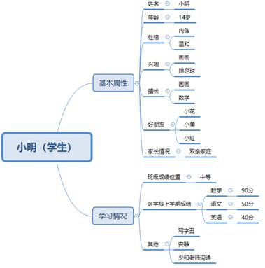 用户画像体系和系统构建的几点思考