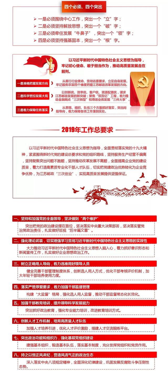 一图读懂2019年江苏邮政党的建设暨组织工作会议报告