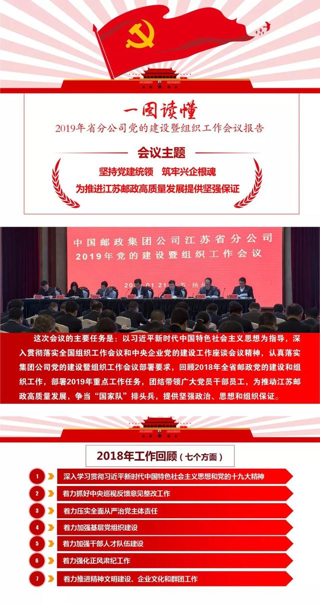 一图读懂2019年江苏邮政党的建设暨组织工作会议报告