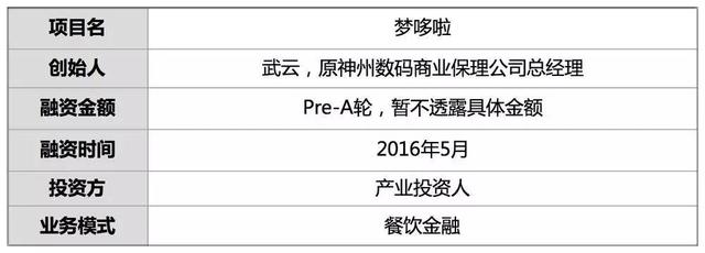 追踪 | 再获Pre-A轮融资 他6个月放款翻5倍 无抵押贷款深入餐饮供应链