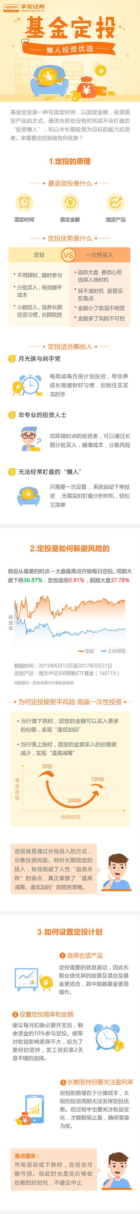 懒人投资好去处：基金定投到底哪里好？