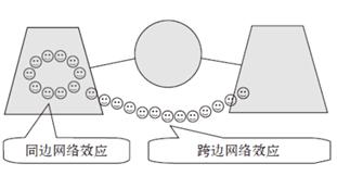 旅行社区网站TripAdvisor（猫途鹰）为什么这样“红”