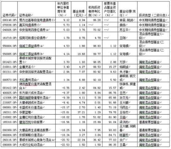 哭了！中国房产市值超过美欧日总和，股票市值却只有1/10！