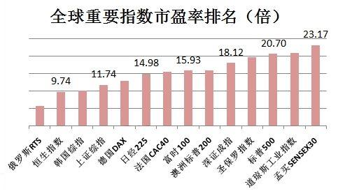 哭了！中国房产市值超过美欧日总和，股票市值却只有1/10！