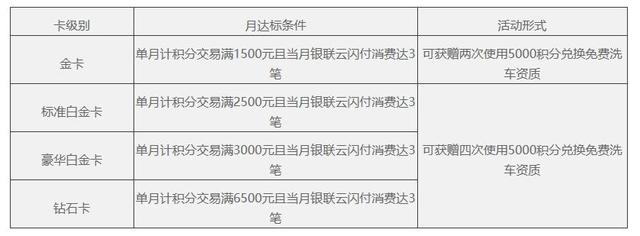 车主卡哪张好？6张信用卡车主权益对比，总有一张适合你